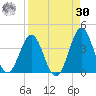 Daytona Beach tide chart for Wednesday, August 30, 2023