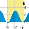 Daytona Beach tide chart for Sunday, August 6, 2023
