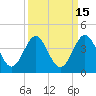 Daytona Beach tide chart for Friday, September 15, 2023