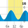 Daytona Beach tide chart for Saturday, September 16, 2023