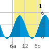 Daytona Beach tide chart for Friday, September 1, 2023