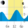 Daytona Beach tide chart for Wednesday, September 6, 2023