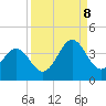 Daytona Beach tide chart for Friday, September 8, 2023