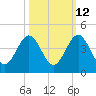 Daytona Beach tide chart for Thursday, October 12, 2023
