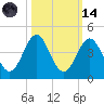 Daytona Beach tide chart for Saturday, October 14, 2023