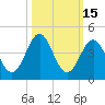 Daytona Beach tide chart for Sunday, October 15, 2023