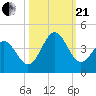 Daytona Beach tide chart for Saturday, October 21, 2023