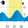 Daytona Beach tide chart for Friday, October 6, 2023