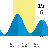 Daytona Beach tide chart for Wednesday, November 15, 2023