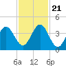 Daytona Beach tide chart for Tuesday, November 21, 2023