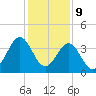 Daytona Beach tide chart for Saturday, December 9, 2023