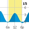 Daytona Beach tide chart for Thursday, February 15, 2024