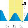 Daytona Beach tide chart for Friday, March 15, 2024