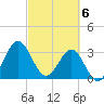 Daytona Beach tide chart for Wednesday, March 6, 2024