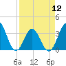 Daytona Beach tide chart for Friday, April 12, 2024