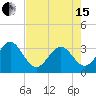 Daytona Beach tide chart for Wednesday, May 15, 2024