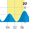 Daytona Beach tide chart for Wednesday, May 22, 2024
