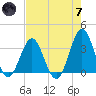Daytona Beach tide chart for Tuesday, May 7, 2024