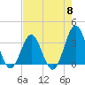 Daytona Beach tide chart for Wednesday, May 8, 2024