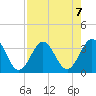 Daytona Beach tide chart for Wednesday, August 7, 2024