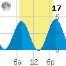 Daytona Beach tide chart for Tuesday, September 17, 2024