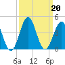 Daytona Beach tide chart for Friday, September 20, 2024