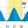 Daytona Beach tide chart for Sunday, September 22, 2024