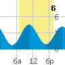 Daytona Beach tide chart for Friday, September 6, 2024