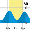 Daytona Beach tide chart for Wednesday, October 30, 2024
