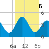Daytona Beach tide chart for Sunday, October 6, 2024
