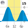 Daytona Beach tide chart for Friday, November 15, 2024