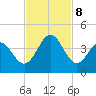Daytona Beach tide chart for Friday, November 8, 2024