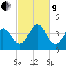 Daytona Beach tide chart for Saturday, November 9, 2024