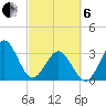 Daytona Beach tide chart for Thursday, March 6, 2025