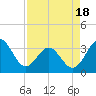 Daytona Beach tide chart for Friday, April 18, 2025