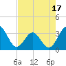 Daytona Beach tide chart for Saturday, May 17, 2025