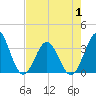 Daytona Beach tide chart for Thursday, May 1, 2025