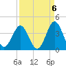 Daytona Beach tide chart for Saturday, September 6, 2025
