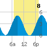 Daytona Beach tide chart for Monday, September 8, 2025