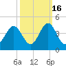 Daytona Beach tide chart for Thursday, October 16, 2025