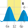 Daytona Beach tide chart for Thursday, November 6, 2025