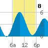 Daytona Beach tide chart for Saturday, November 8, 2025