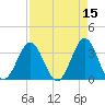 Daytona Beach tide chart for Wednesday, April 15, 2026