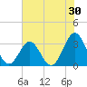 Daytona Beach tide chart for Saturday, May 30, 2026