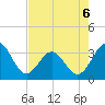Daytona Beach tide chart for Wednesday, May 6, 2026