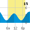 Daytona Beach Shores tide chart for Saturday, May 15, 2021