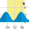 Daytona Beach Shores tide chart for Thursday, May 6, 2021