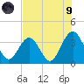 Daytona Beach Shores tide chart for Friday, July 9, 2021