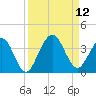 Daytona Beach Shores tide chart for Sunday, September 12, 2021