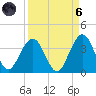 Daytona Beach Shores tide chart for Monday, September 6, 2021